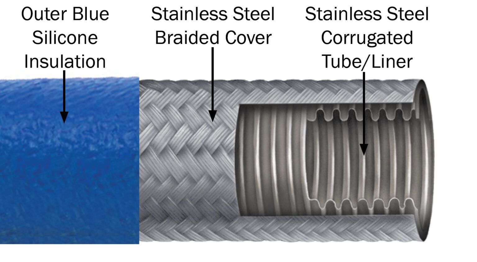 Plastixs HiTemp Insulated Flexible Metal Hose Assemblies | Plastixs