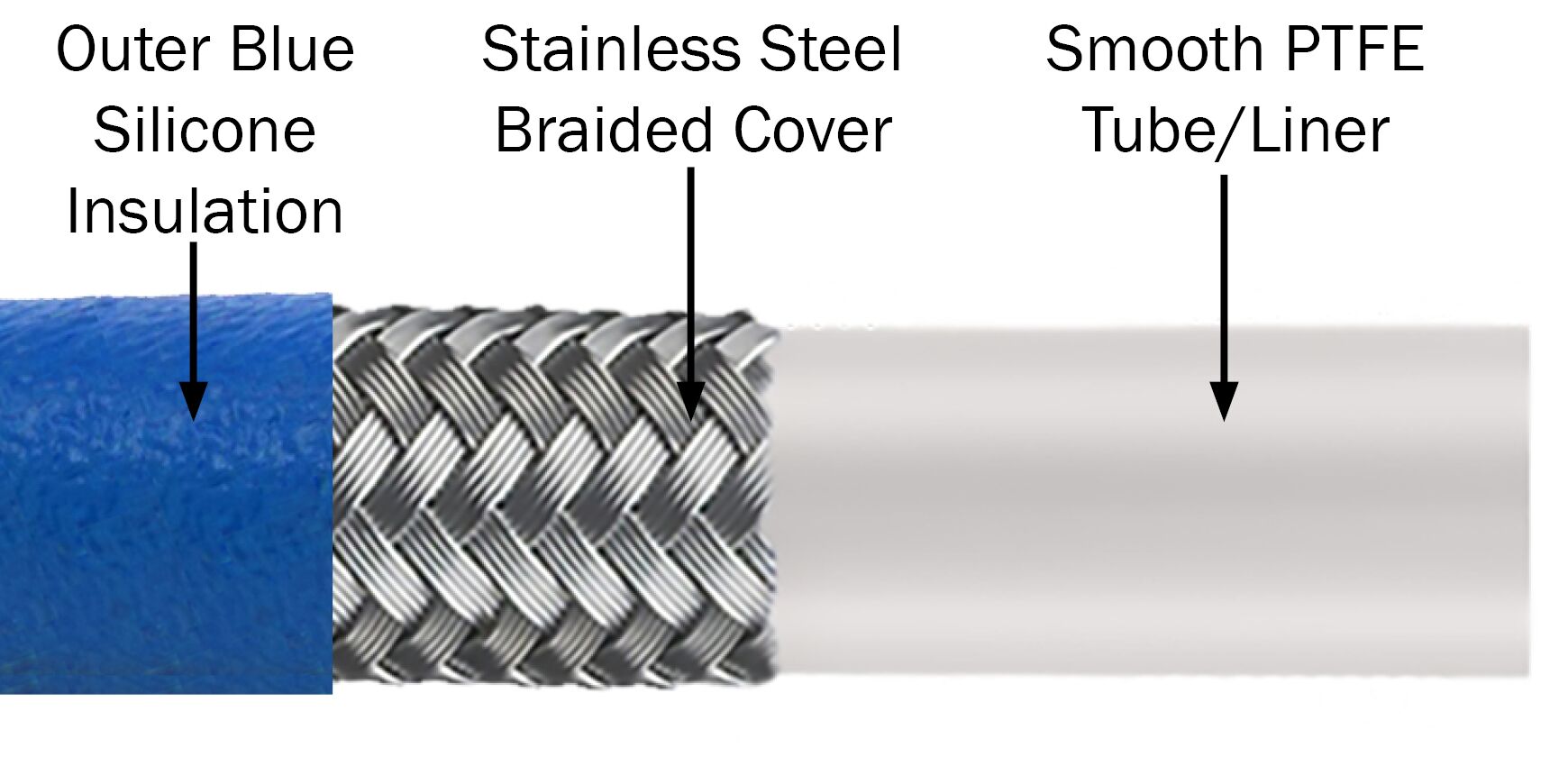 Plastixs HiTemp Insulated PTFE Hose Assemblies