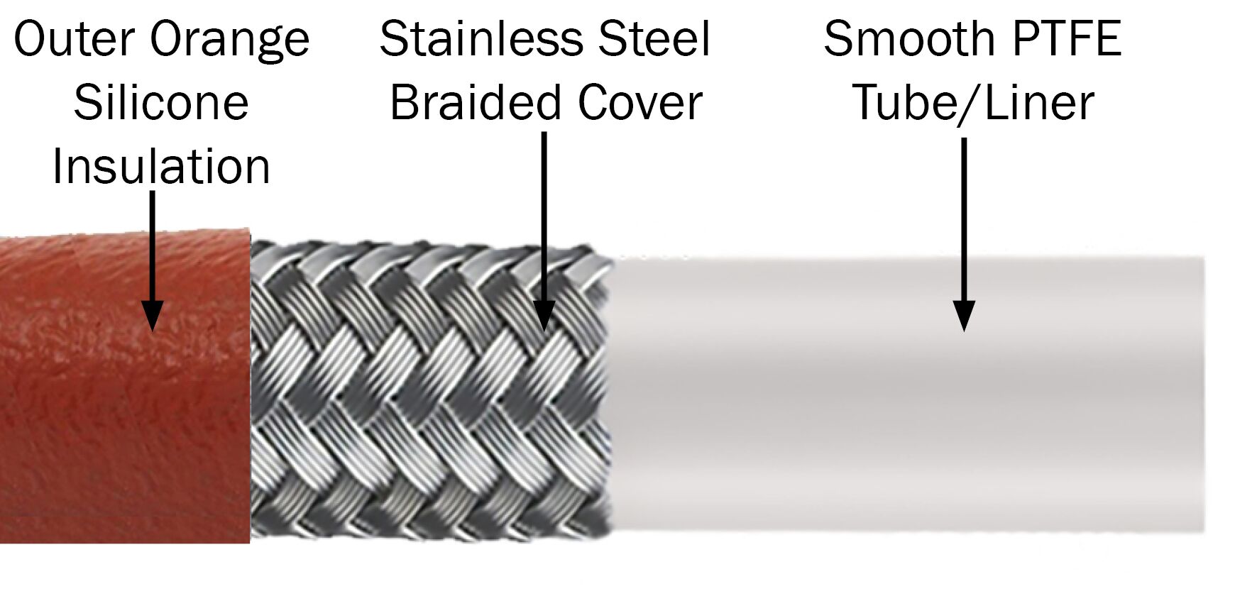 Plastixs HiTemp Insulated PTFE Hose Assemblies