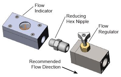 SMARTFLOW® High Temperature Low Flow Indicators