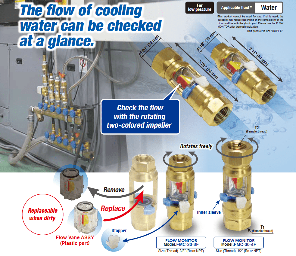 Nitto Kohki FMC-30 Flow Monitor