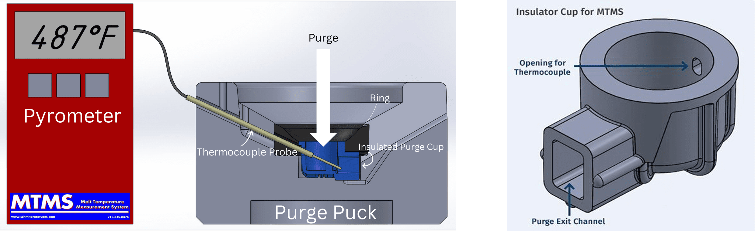 Fast reading pyrometer and heavy duty purge puck setup for MTMS Melt Temperature Measurement System